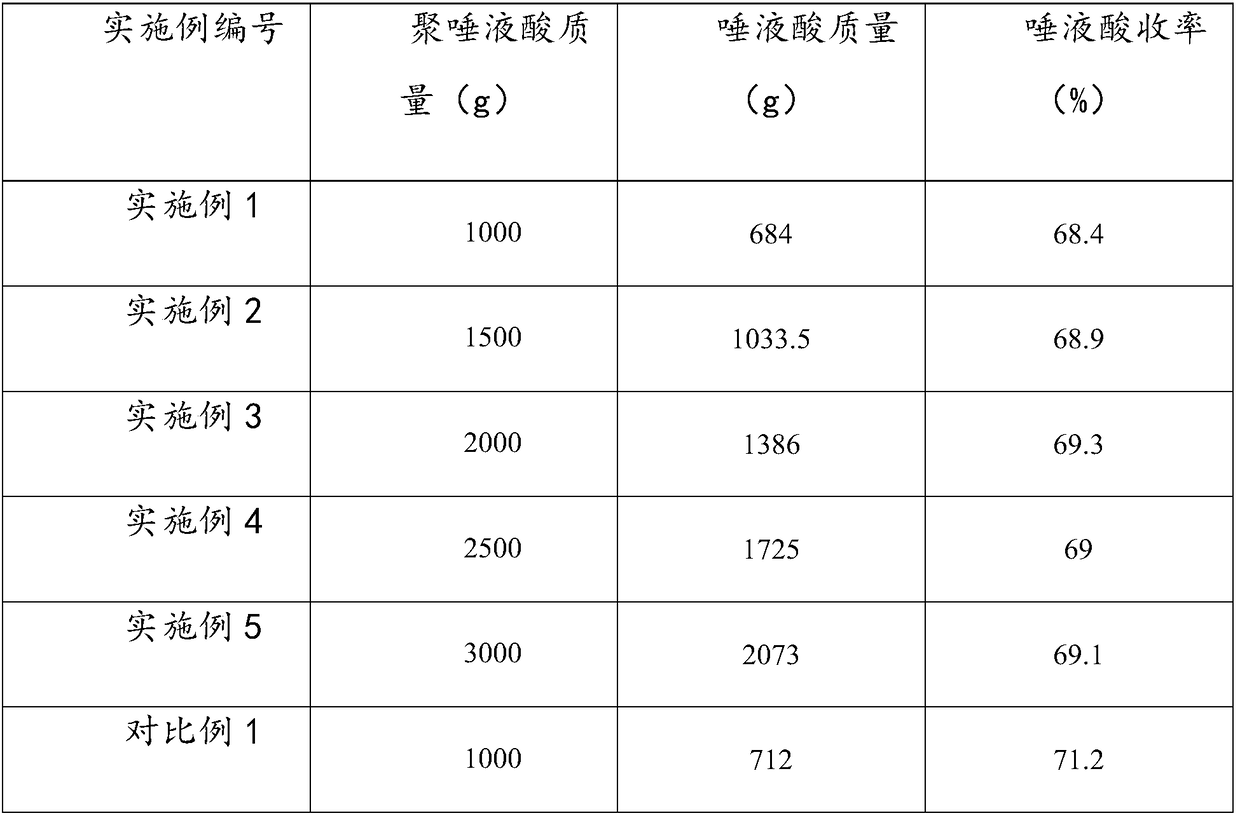 Sialic acid and extraction method thereof