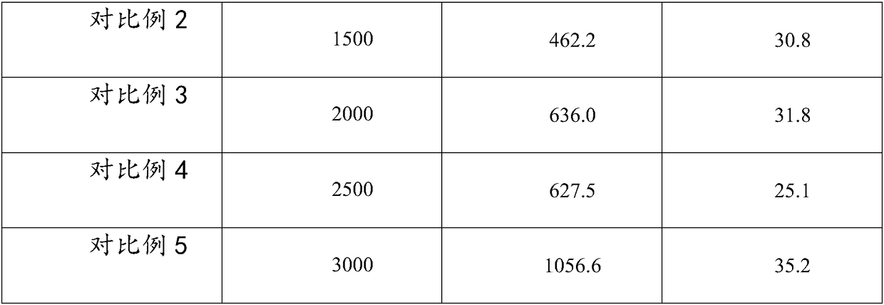 Sialic acid and extraction method thereof