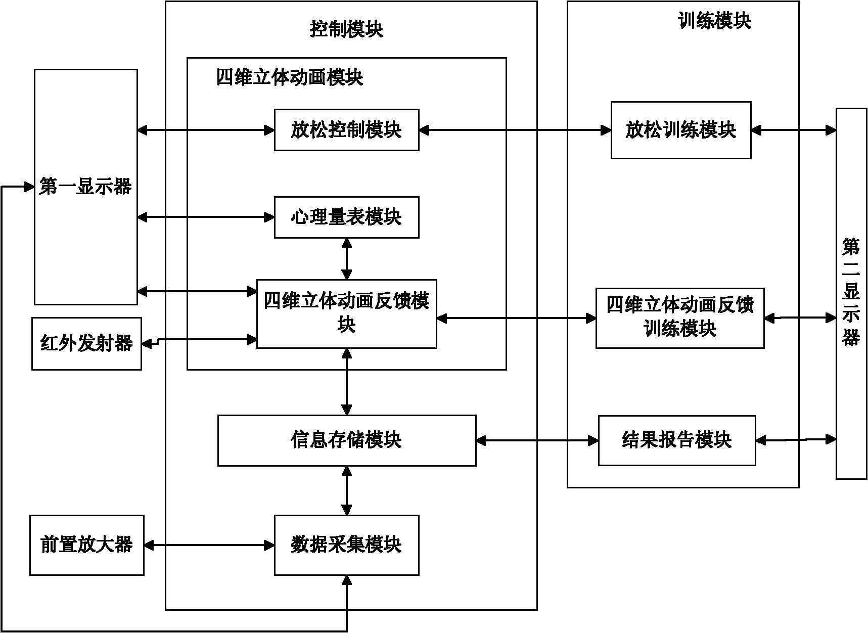 Four-dimensional brain biofeedback therapeutic instrument and operating control method thereof