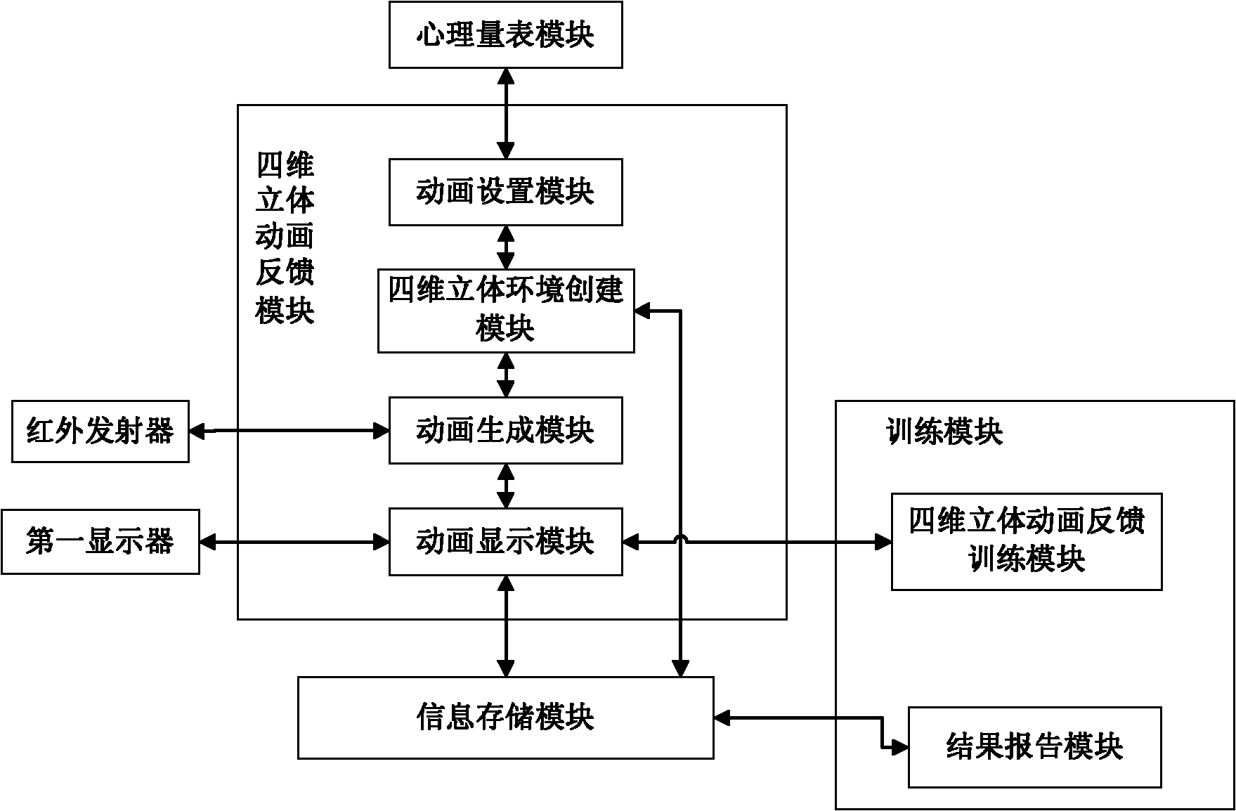 Four-dimensional brain biofeedback therapeutic instrument and operating control method thereof