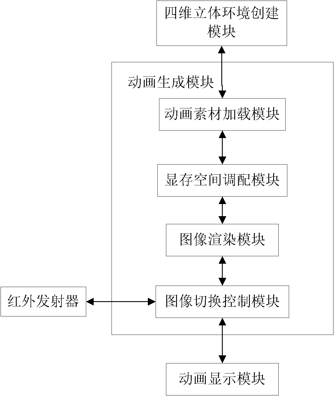 Four-dimensional brain biofeedback therapeutic instrument and operating control method thereof