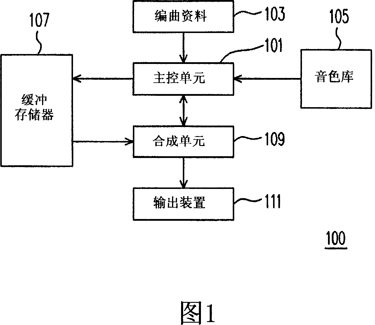 MIDI voice signal playing structure and method and multimedia device for playing same