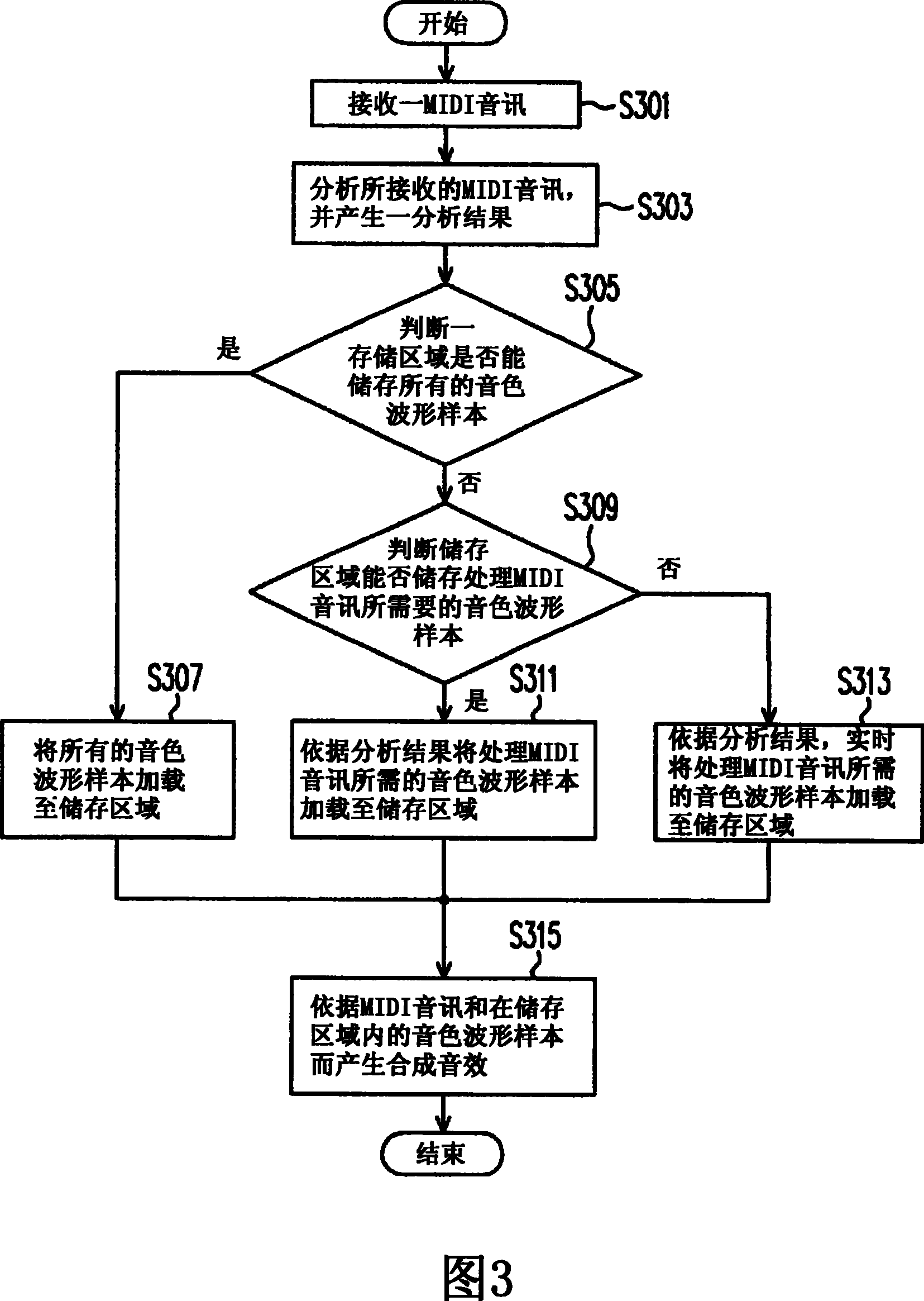MIDI voice signal playing structure and method and multimedia device for playing same