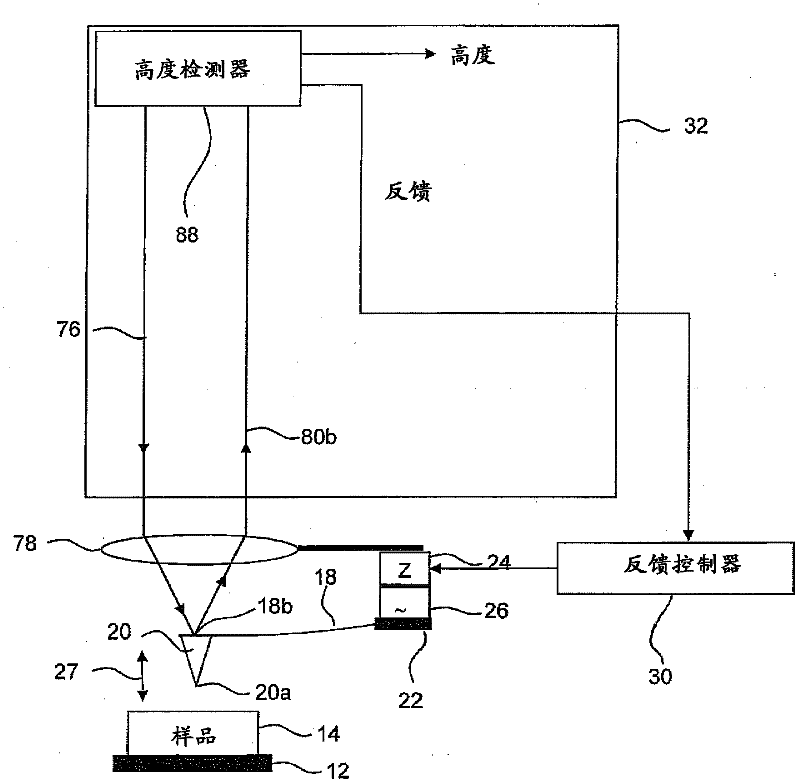 Dynamic Probe Detection System