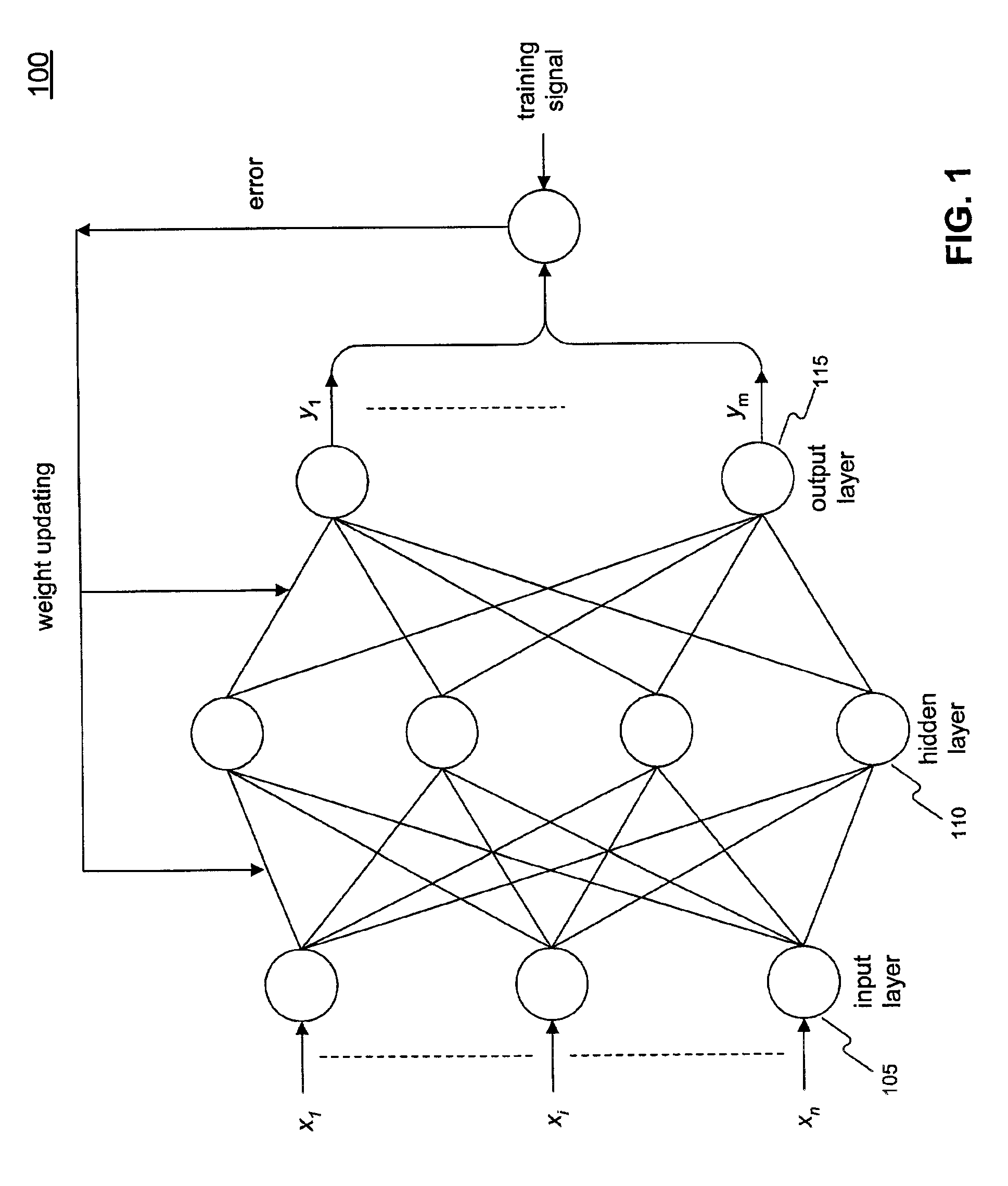 Back-propagation neural network with enhanced neuron characteristics