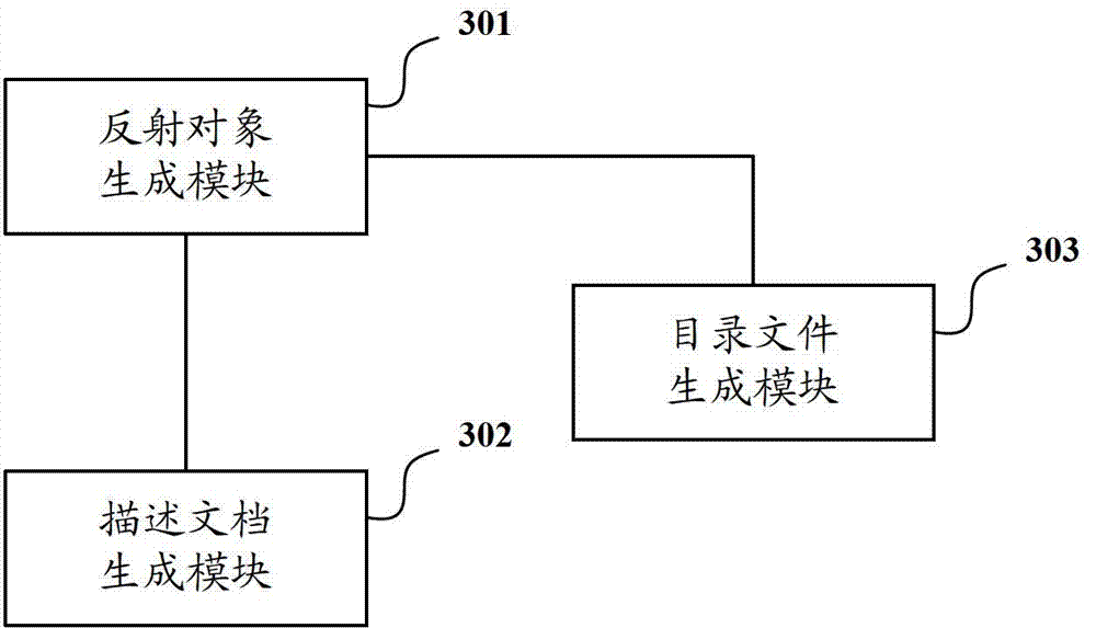 Method and device for automatically generating description document of API (application program interface)