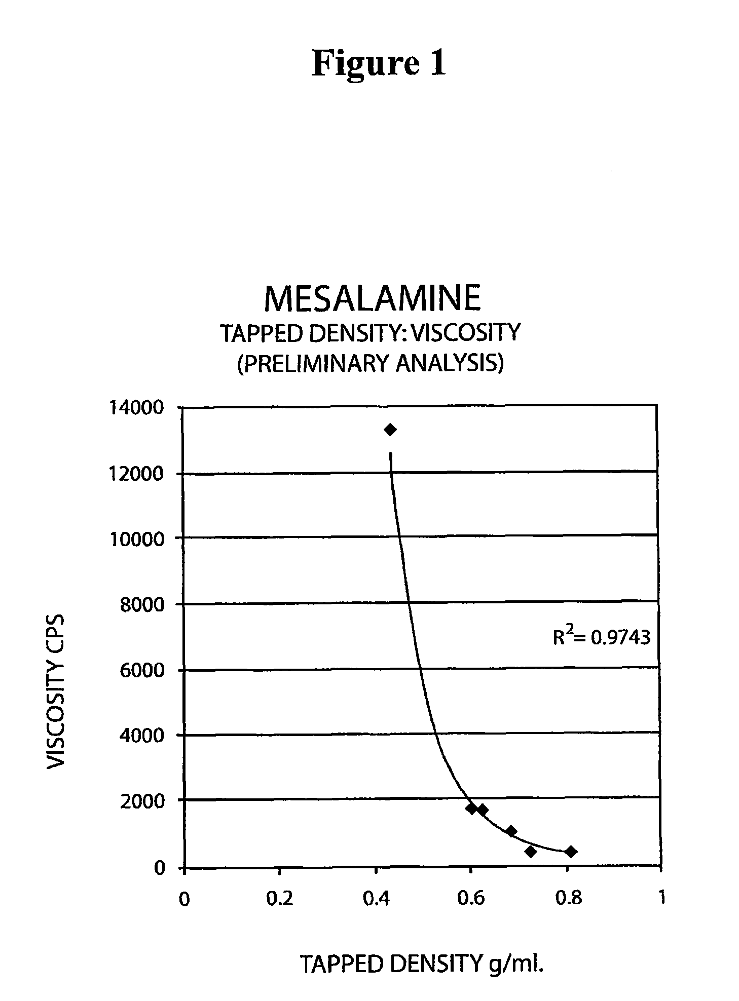 Mesalamine suppository