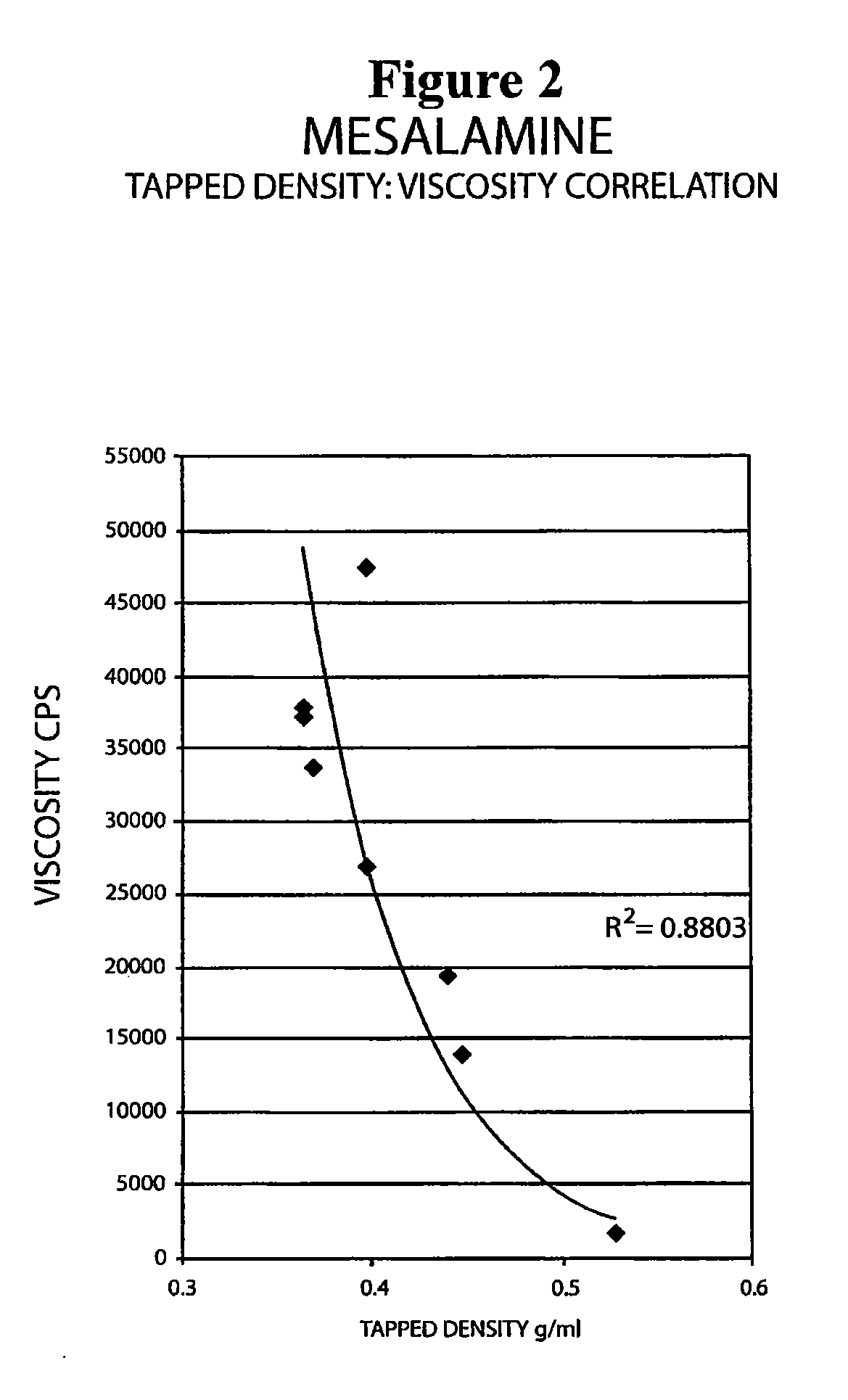 Mesalamine suppository