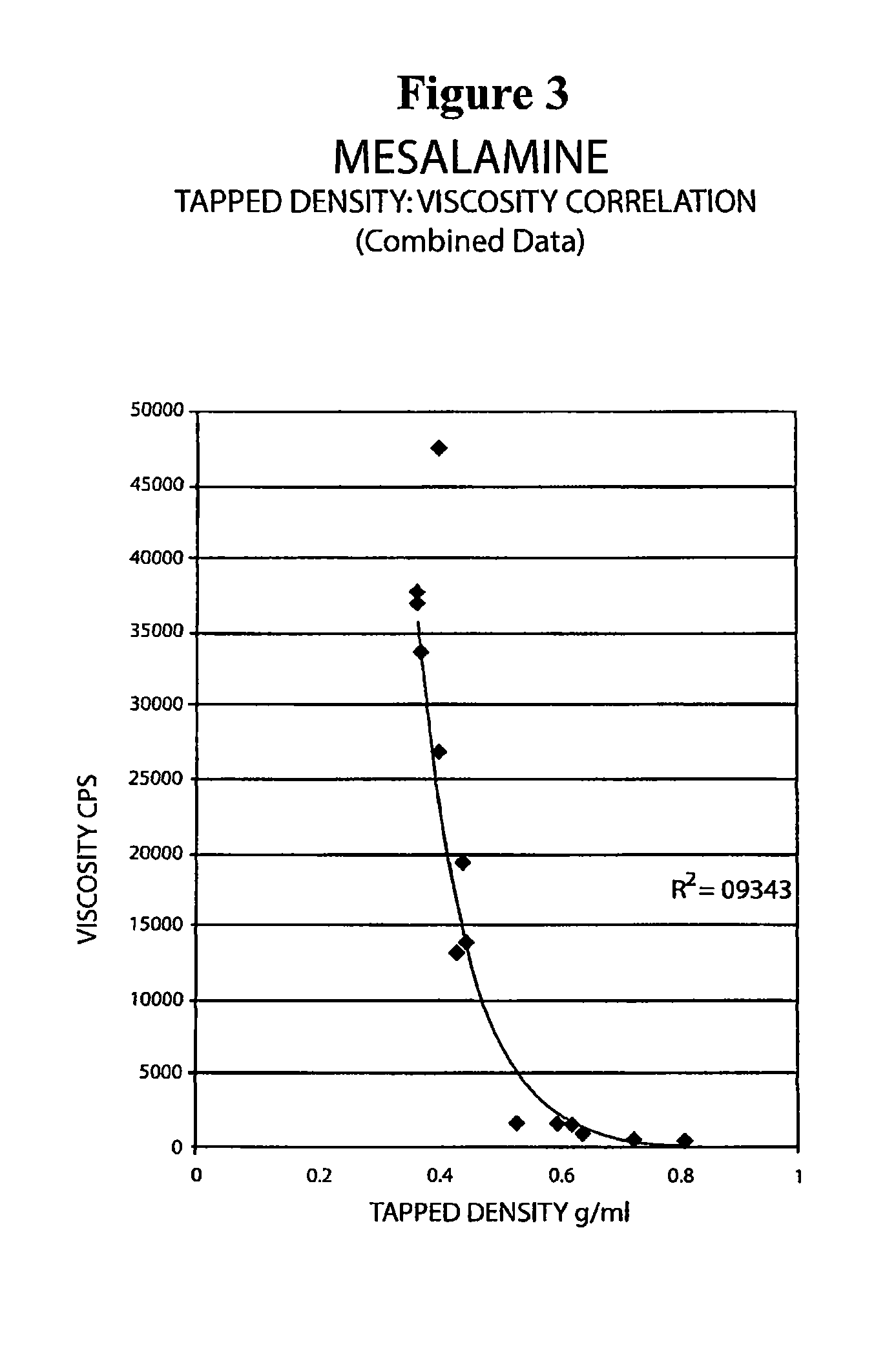 Mesalamine suppository