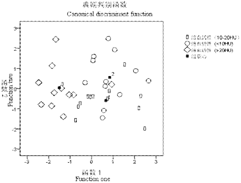 Method for detecting activity of alga hematoxin and application of method