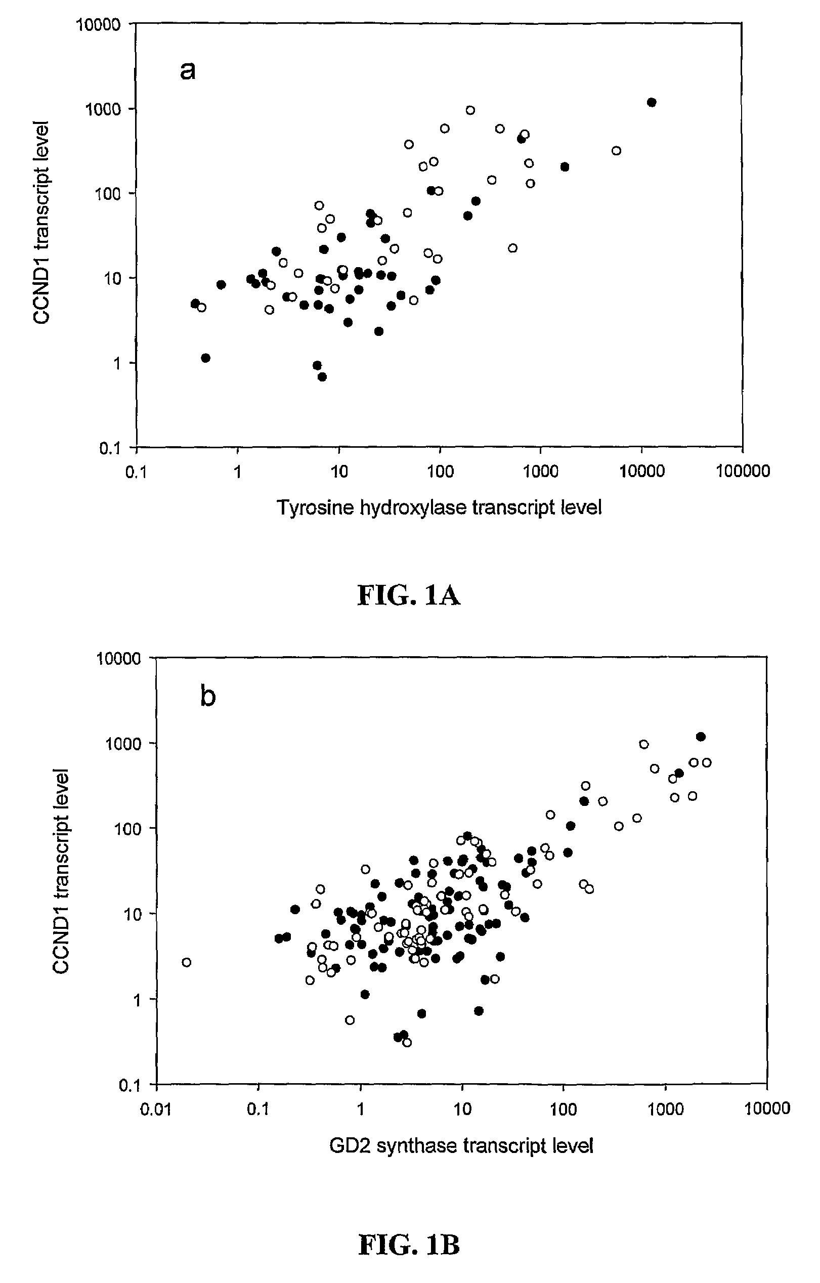 Methods for detecting minimum residual disease