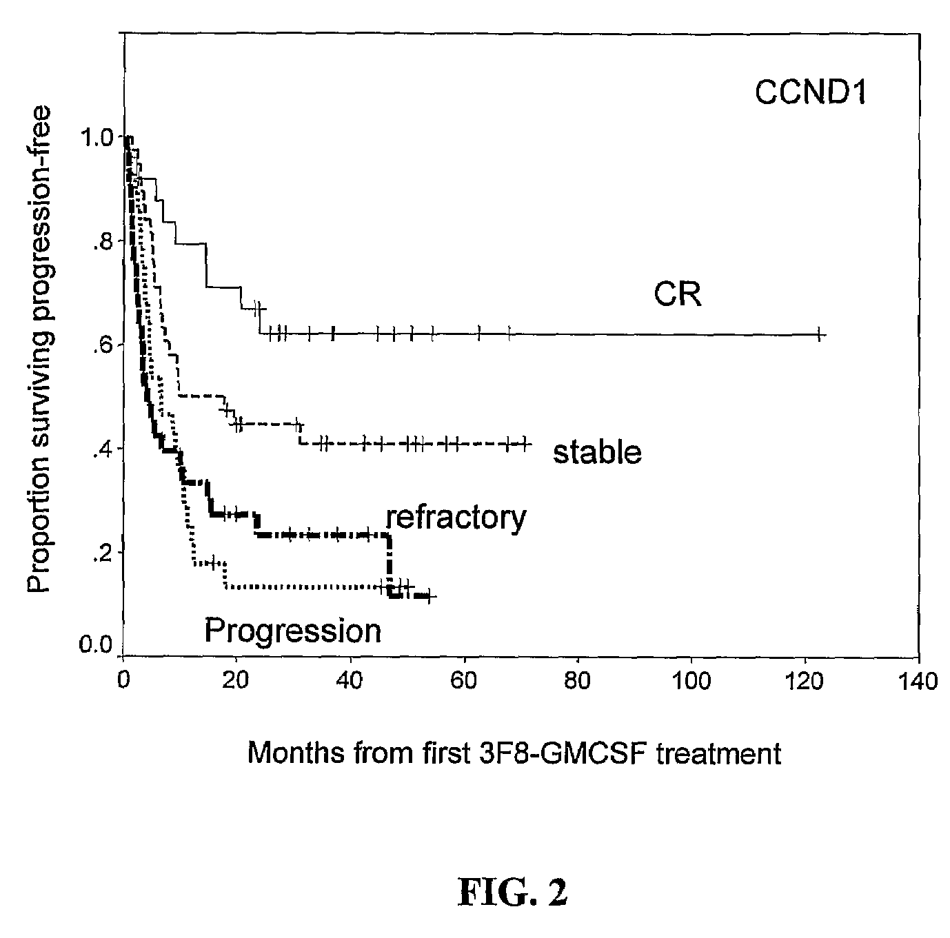 Methods for detecting minimum residual disease