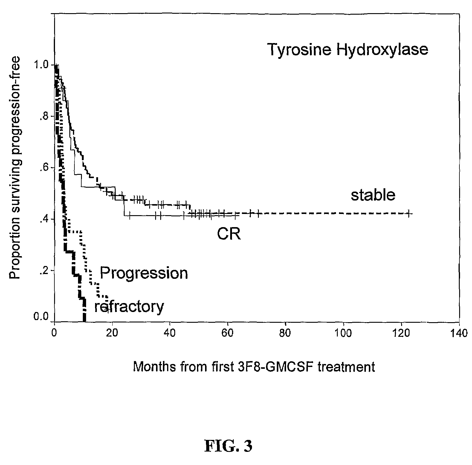 Methods for detecting minimum residual disease