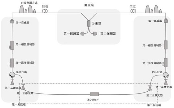 An asynchronous matching measurement device-independent quantum key distribution method and system