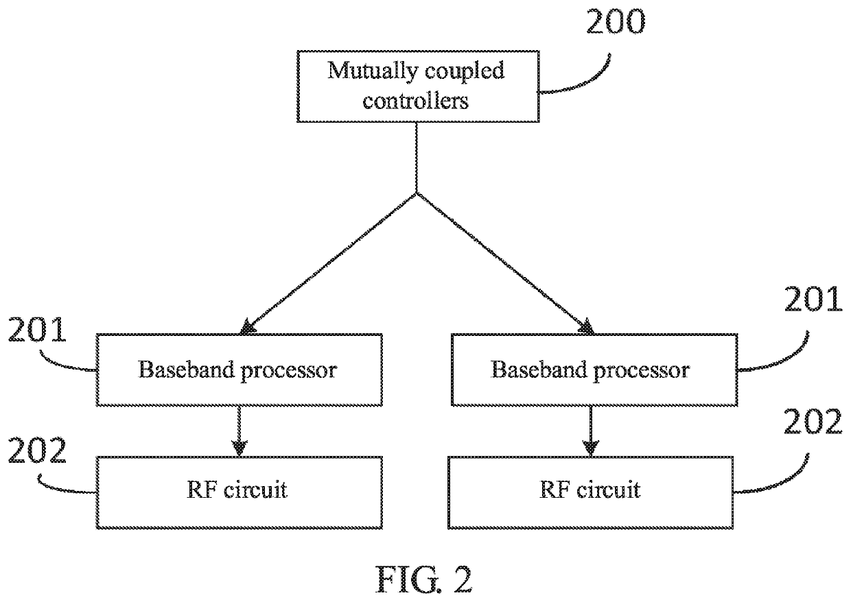 Communication method and base station