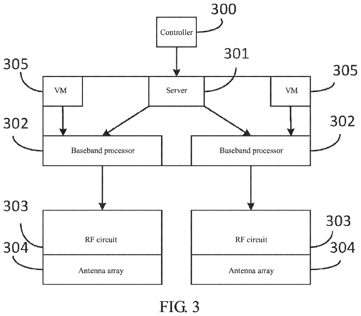 Communication method and base station