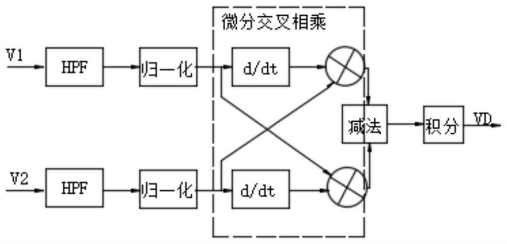 Brillouin optical time domain reflectometer and phase demodulation method and device thereof