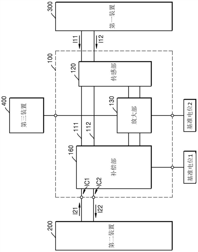 Device for compensating for voltage or current