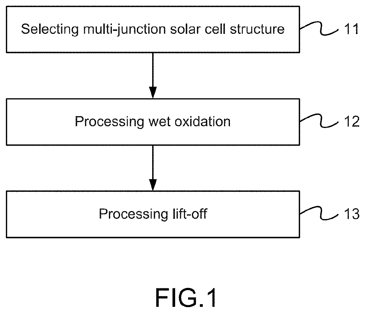 Method of Substrate Lift-off for High-Efficiency Group III-V Solar Cell for Reuse