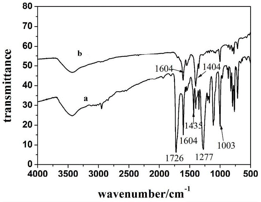 Method for detecting hydrogen peroxide and nitrite by electrochemical sensor based on dual-metal porphyrin coordination polymer