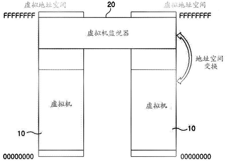 Address space switching method and apparatus for full virtualization