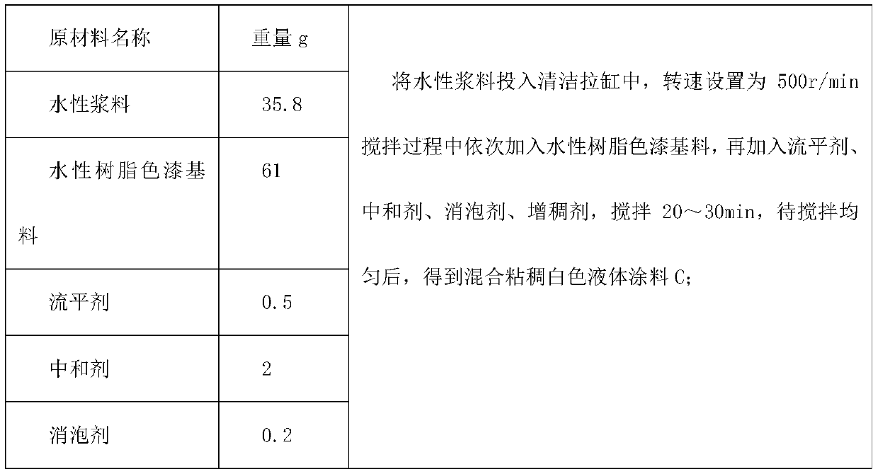 Waterborne polyester amino stoving varnish coating and preparation method and application thereof