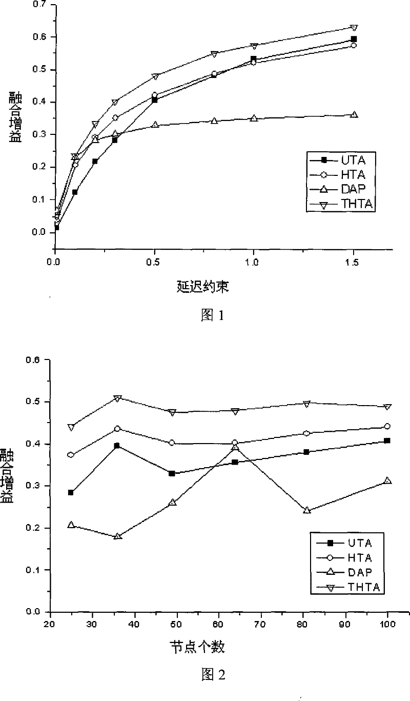 Fusion method for layered structure data of wireless sensor network