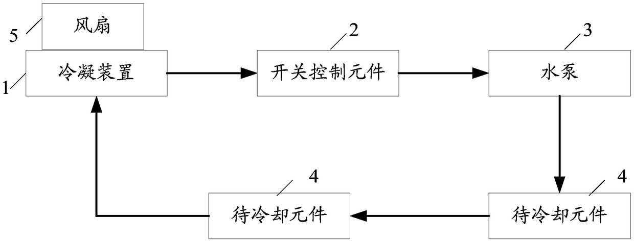 Cooling system and electrical vehicle