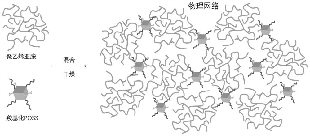 Elastomer composite material as well as preparation method and application thereof