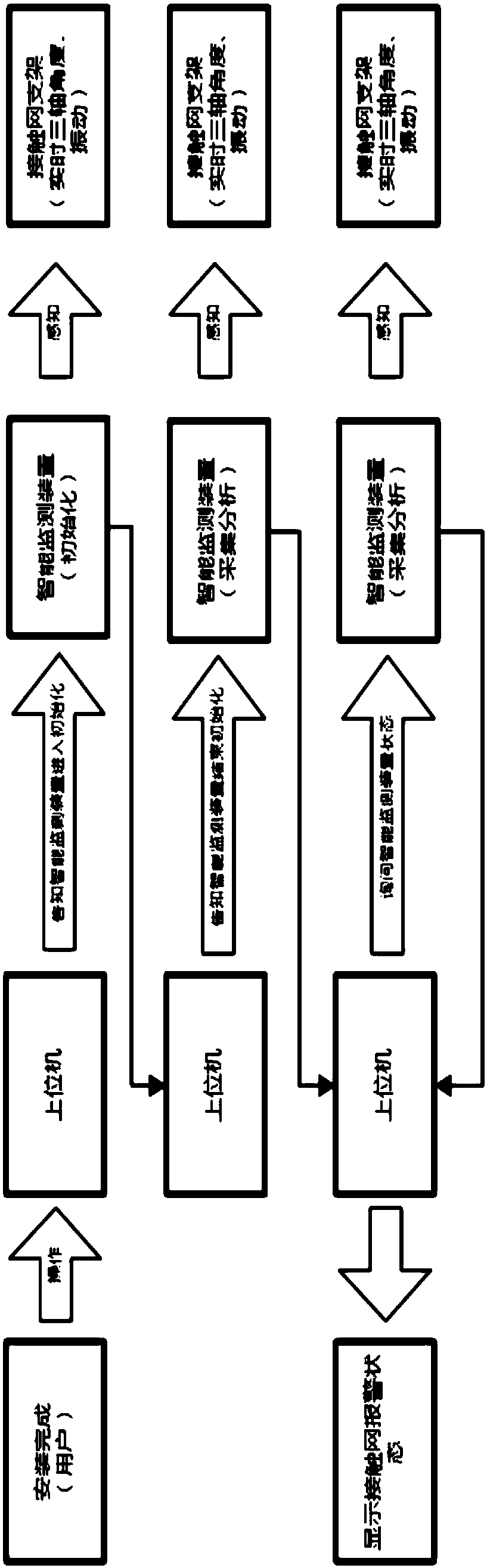 Contact net support looseness intelligent monitoring device, online monitoring system and method thereof