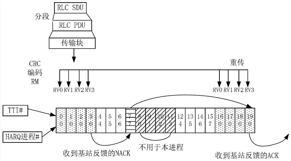 Method for transmitting or receiving uplink sps service data, user equipment and base station