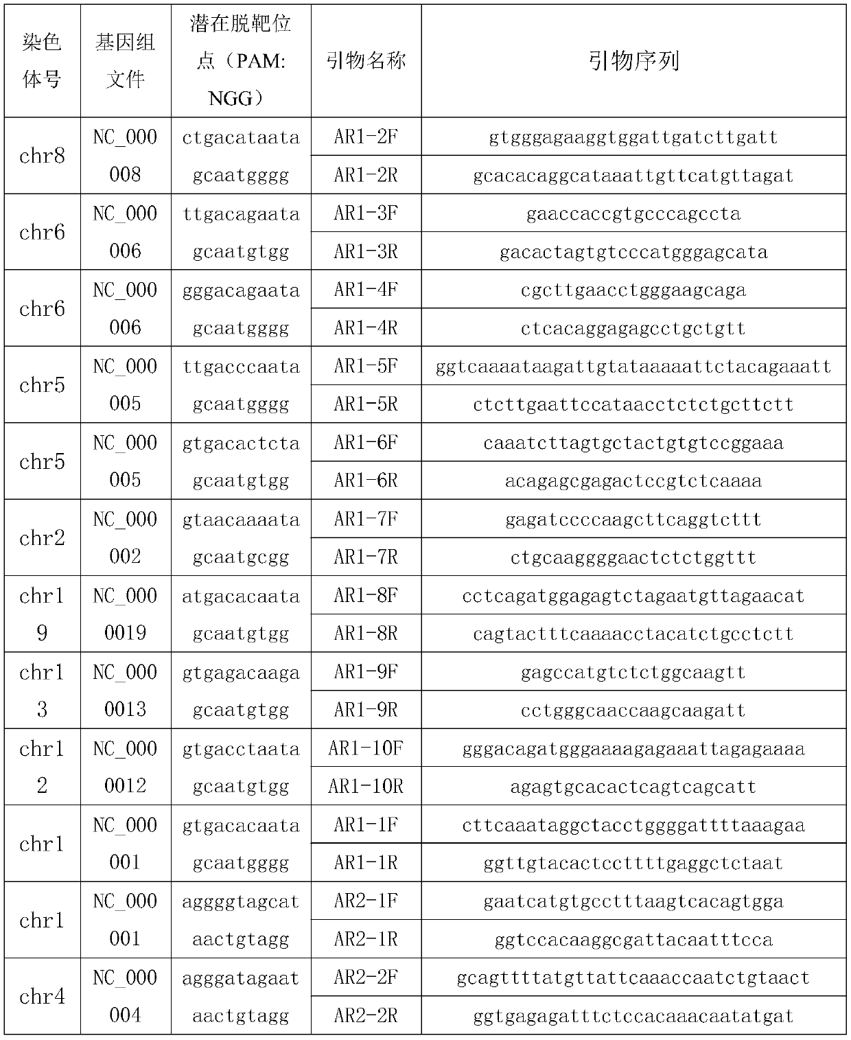 A method for knocking out aav receptor, hek293 cell line knocking out aav receptor and application thereof