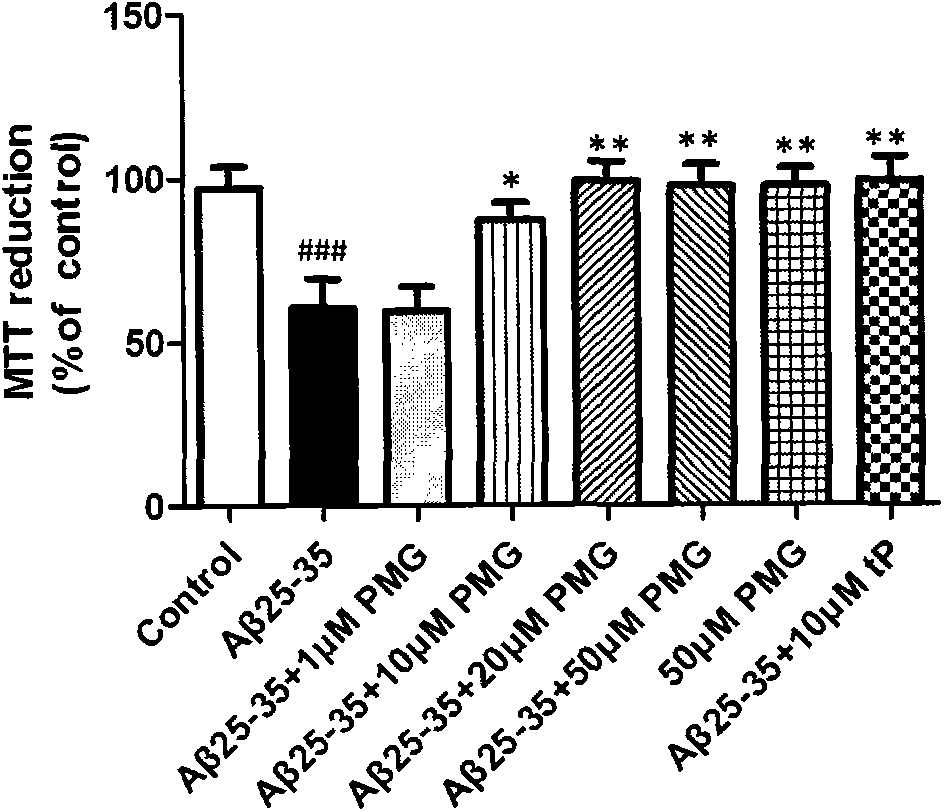 Application of catechol glycoside compounds to early-stage Alzhemier's disease