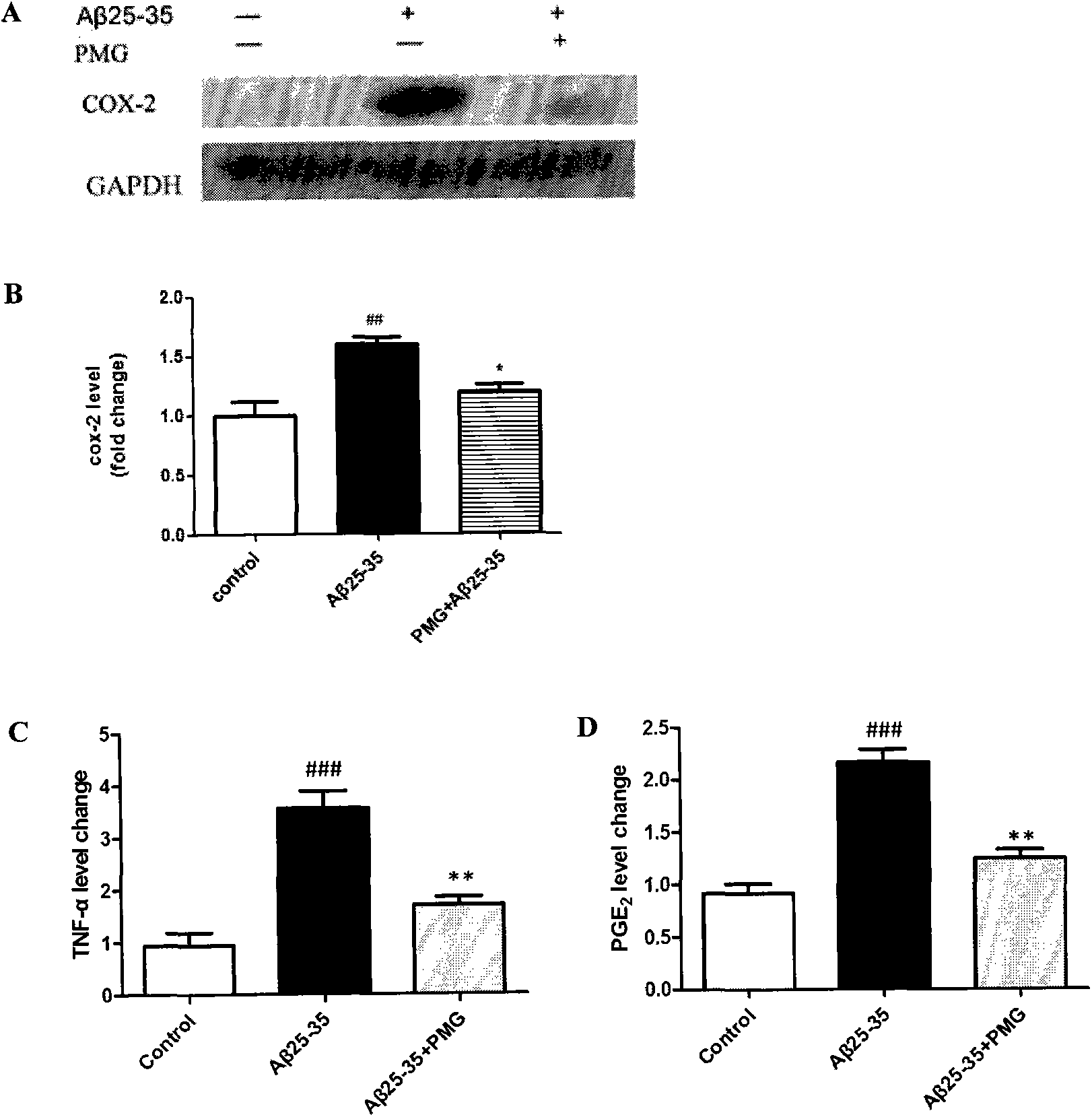 Application of catechol glycoside compounds to early-stage Alzhemier's disease