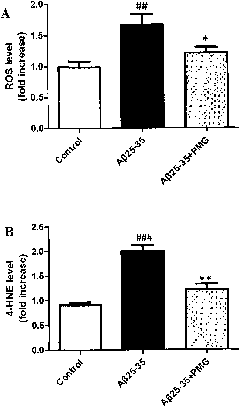 Application of catechol glycoside compounds to early-stage Alzhemier's disease