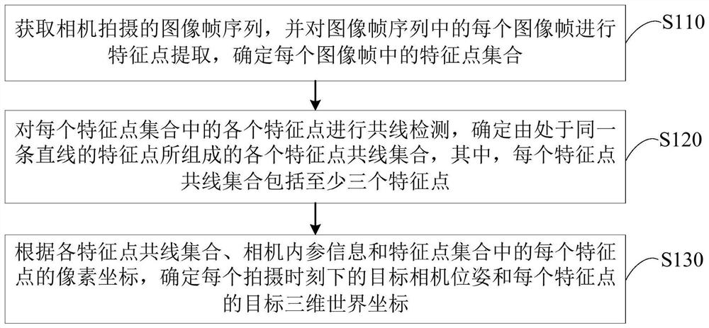 Visual information determination method and device, equipment and storage medium