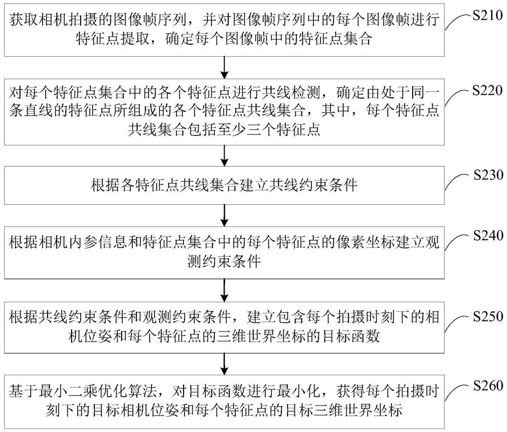 Visual information determination method and device, equipment and storage medium