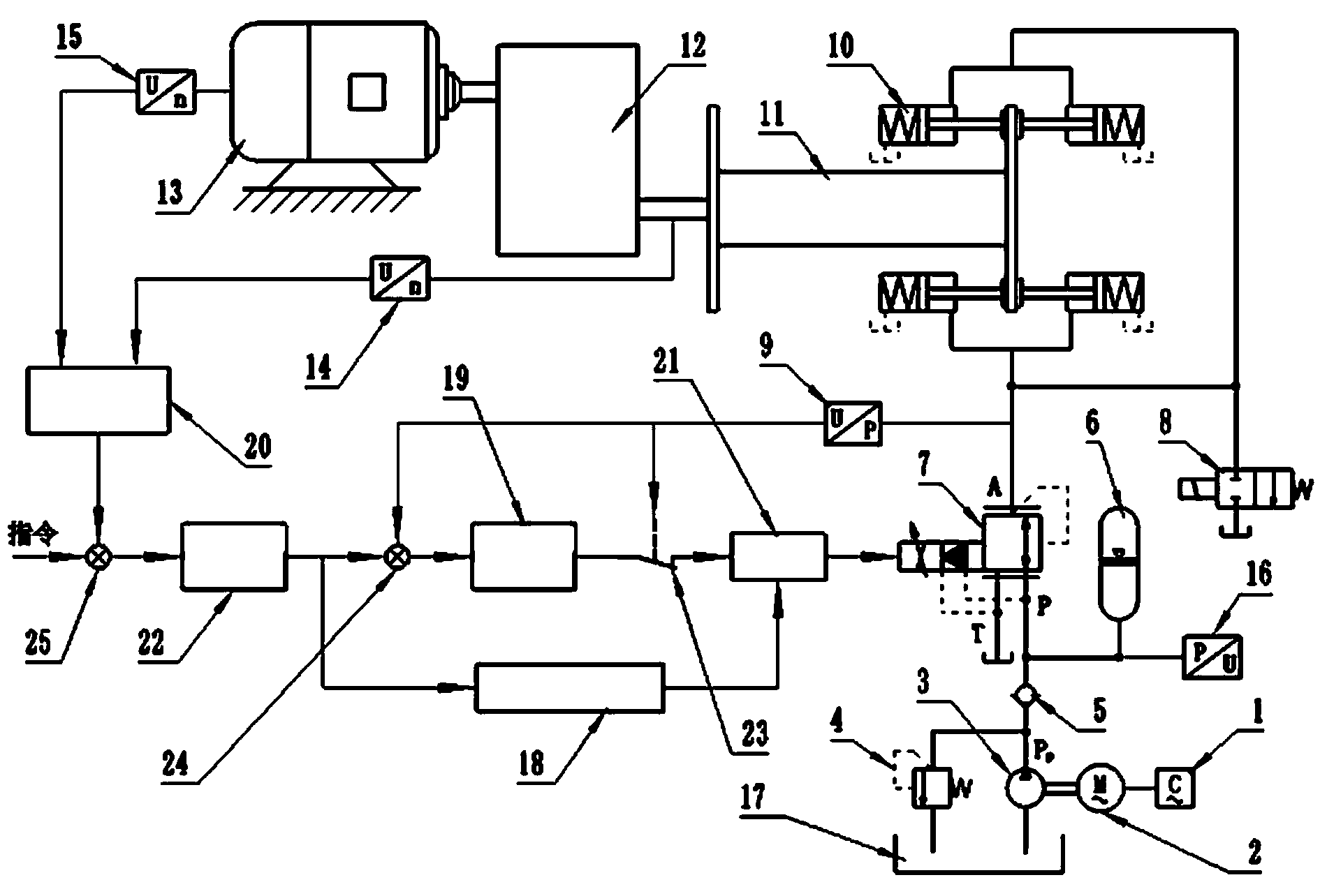 Safety brake and redundancy control system of mine hoist