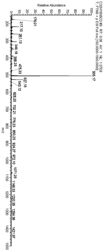 Cyano-modified pyridino imidazole derivative as well as preparation method and application thereof