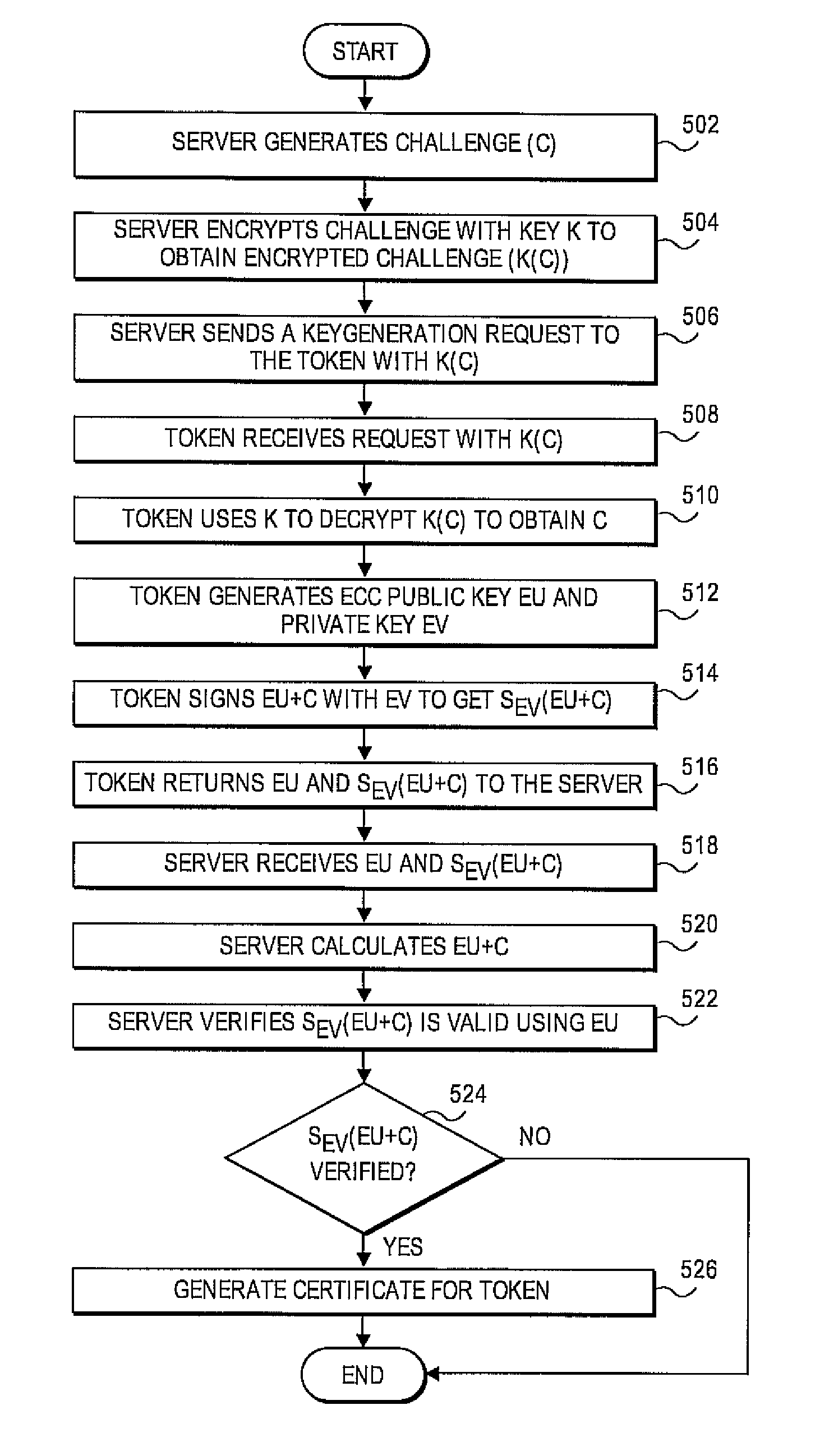 Methods and systems for verifying a location factor associated with a token