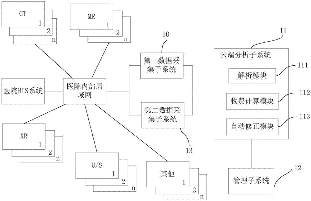 Intelligent management system and method for illegal fee collection cheating of medical imaging equipment