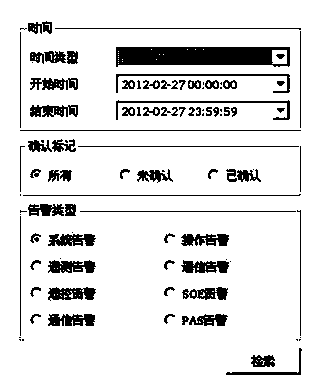 Method and system for visually displaying historical alarm information in power system