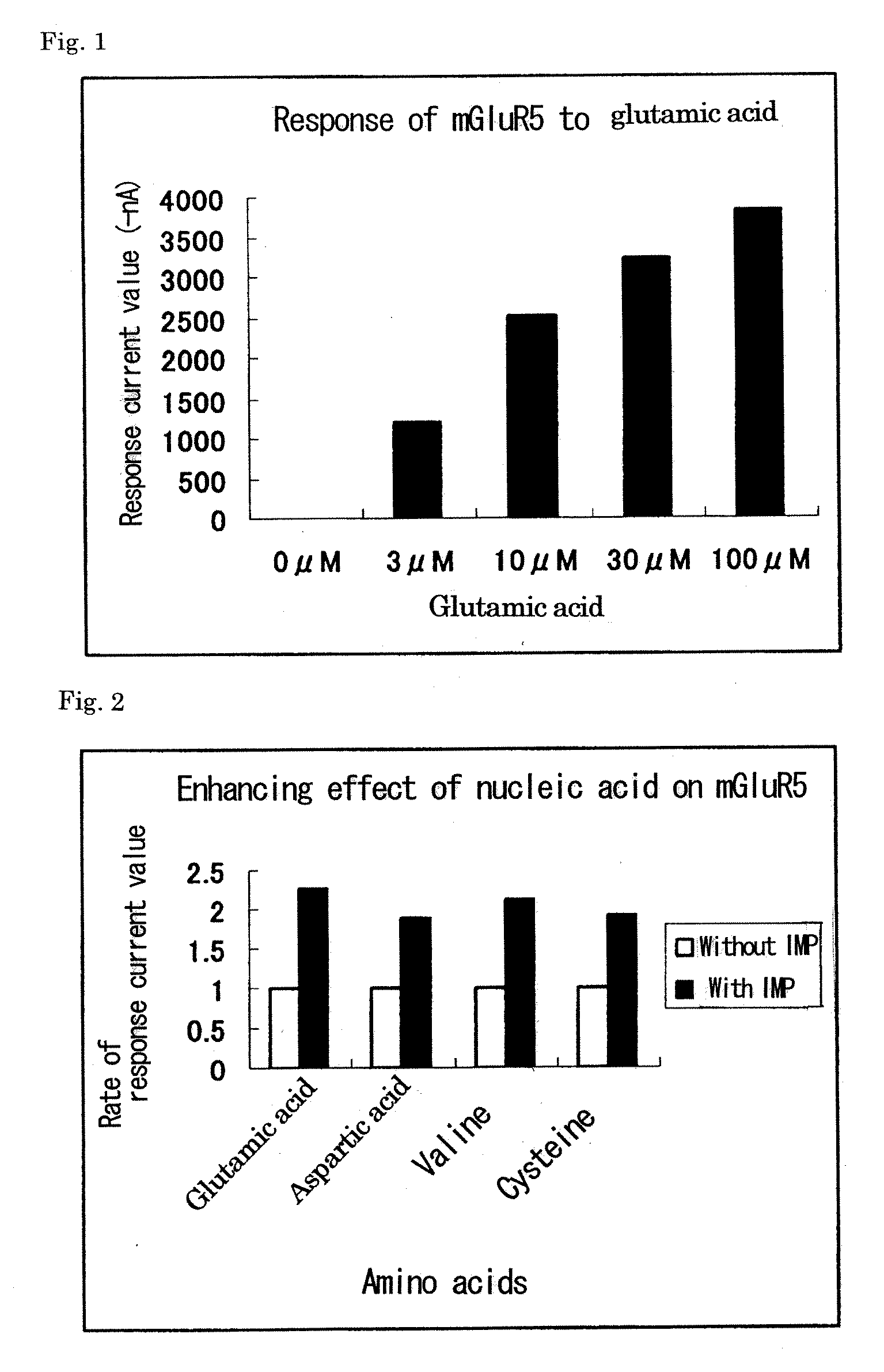 Metabotropic glutamate receptor activator