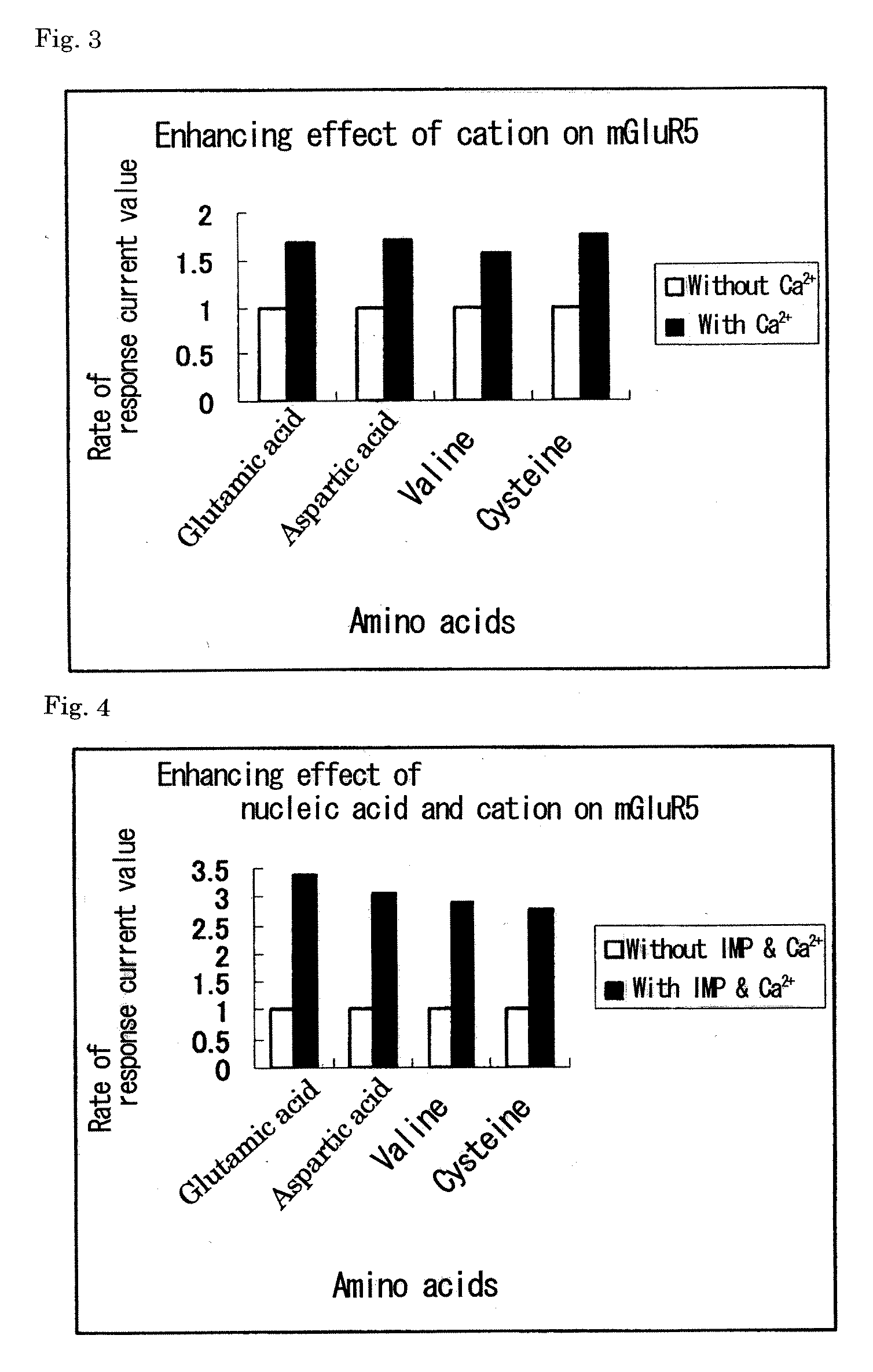 Metabotropic glutamate receptor activator