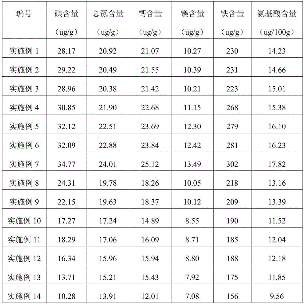 Seaweed amino acid salt and preparation method thereof