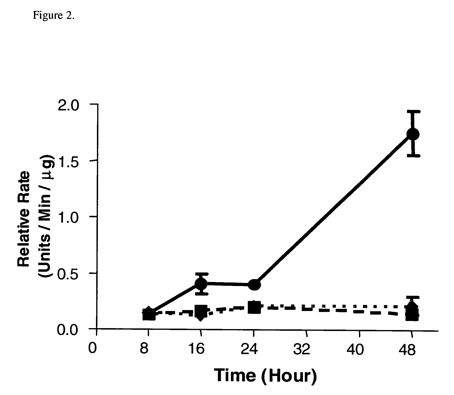 Combinational therapy involving a small molecule inhibitor of the MDM2: p53 interaction