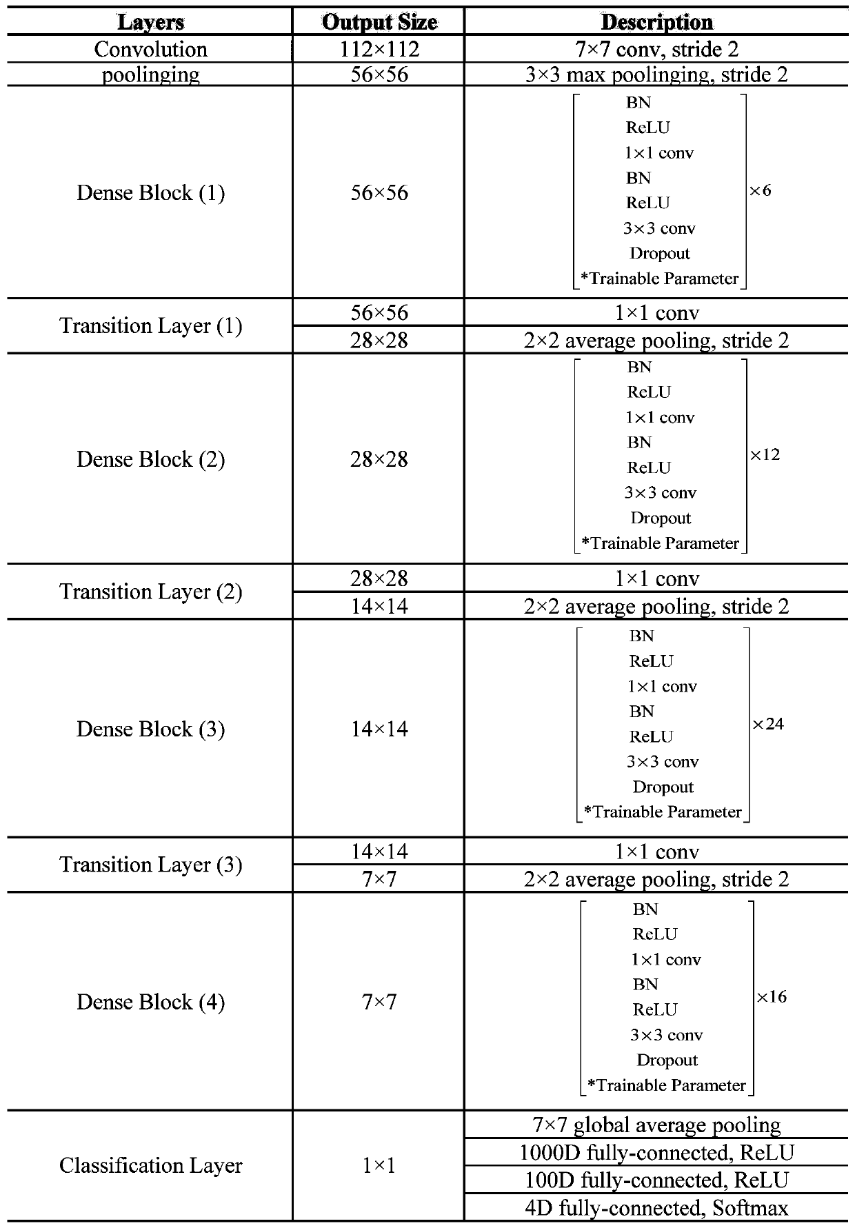 A thyroid disease diagnosis method based on an SPECT image