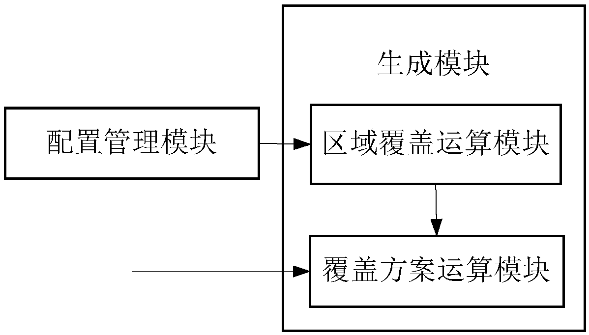 A method and device for generating a CDN coverage scheme