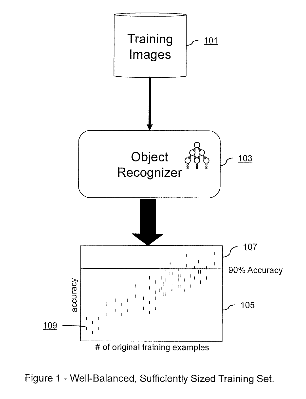 Systems and methods for deep model translation generation