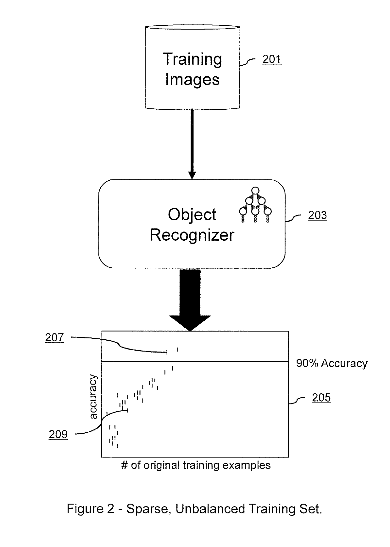 Systems and methods for deep model translation generation